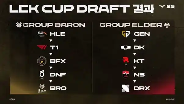 LCK Cup 2025: HLE lựa chọn T1 !!!